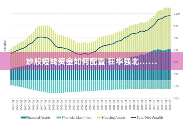 炒股短线资金如何配置 在华强北……