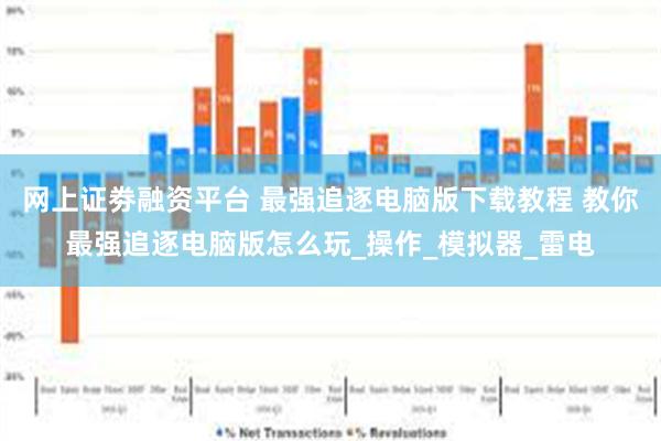 网上证劵融资平台 最强追逐电脑版下载教程 教你最强追逐电脑版怎么玩_操作_模拟器_雷电