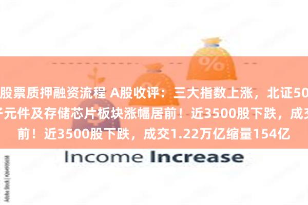 股票质押融资流程 A股收评：三大指数上涨，北证50跌0.65%，PCB、电子元件及存储芯片板块涨幅居前！近3500股下跌，成交1.22万亿缩量154亿