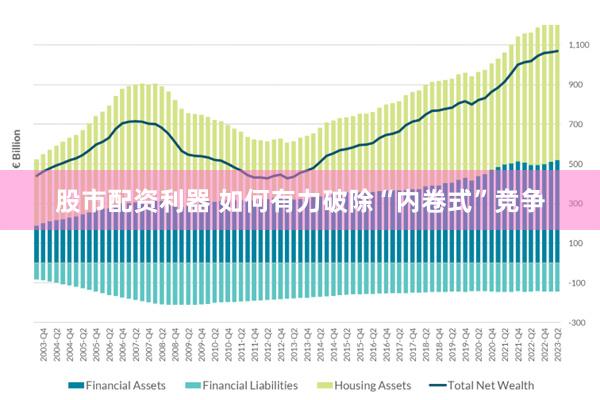 股市配资利器 如何有力破除“内卷式”竞争