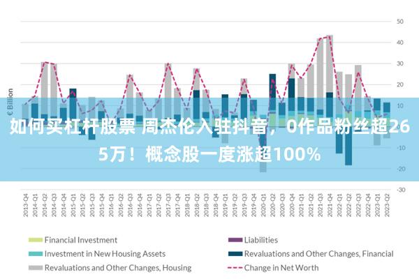 如何买杠杆股票 周杰伦入驻抖音，0作品粉丝超265万！概念股一度涨超100%