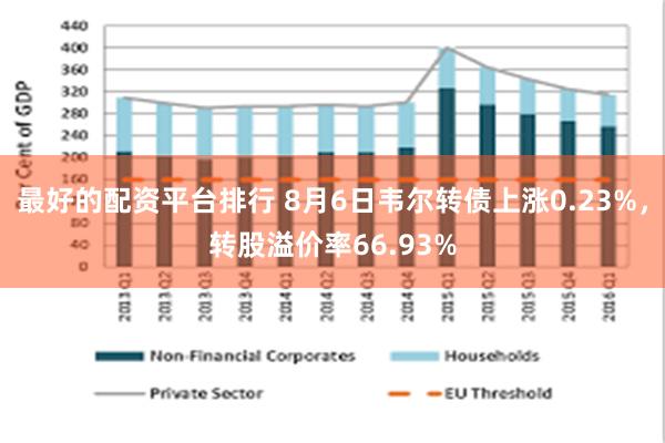最好的配资平台排行 8月6日韦尔转债上涨0.23%，转股溢价率66.93%